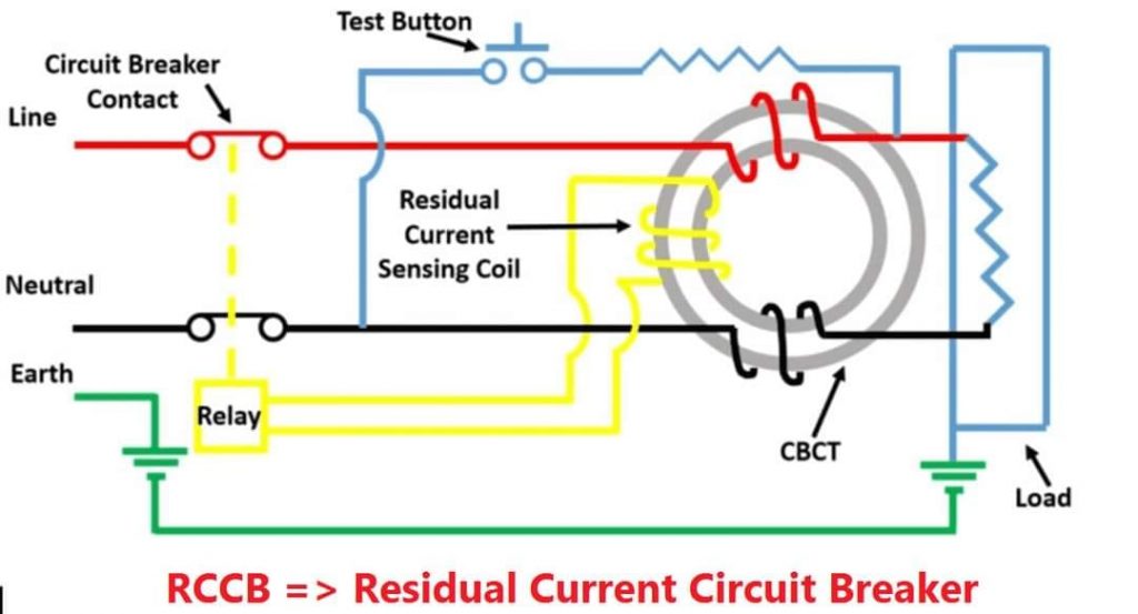 residual-current-circuit-breaker-rccb-msblab