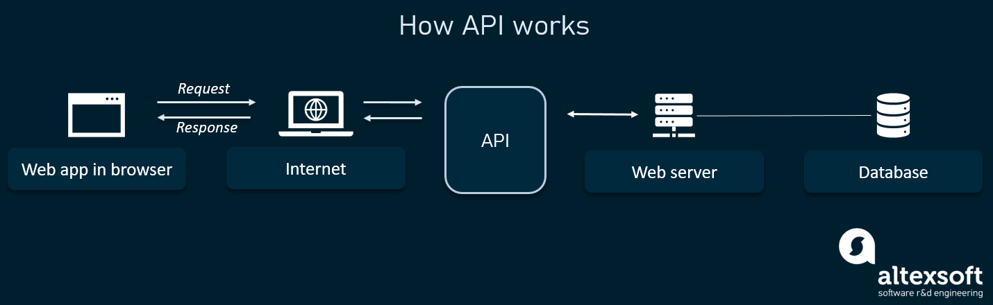 How To Run Web Api In Visual Studio